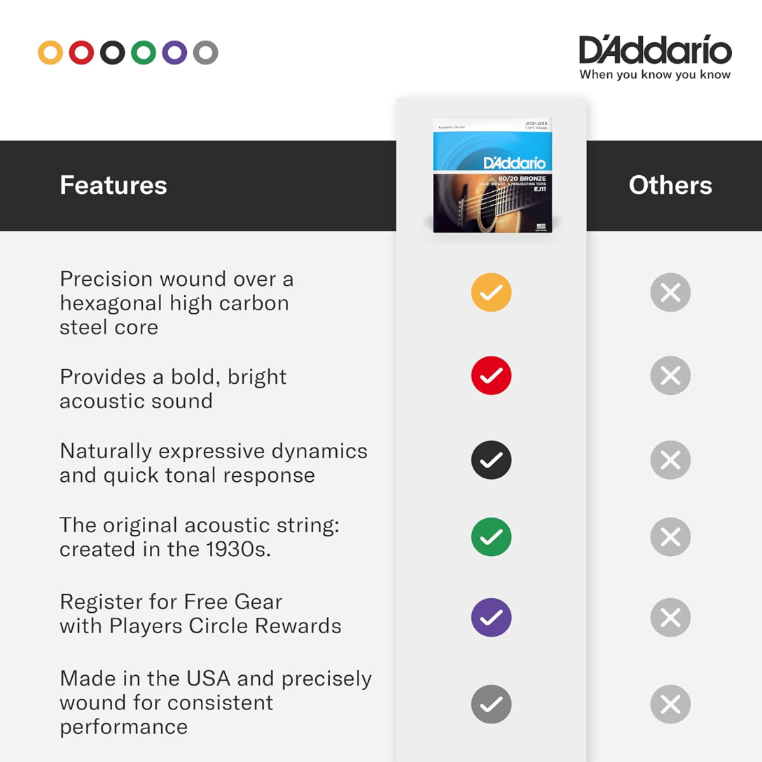 DADDARIO STRING EJ 10